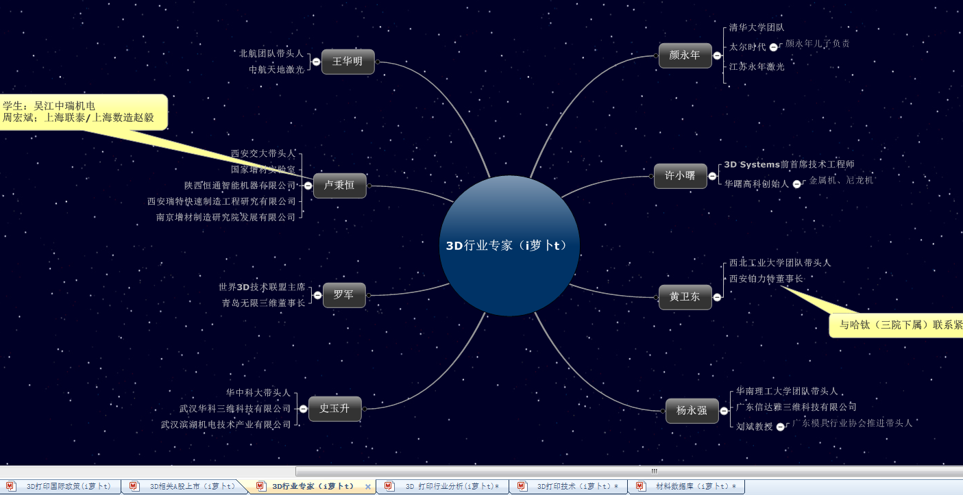 6張圖 帶你看懂3D打印行業(yè)