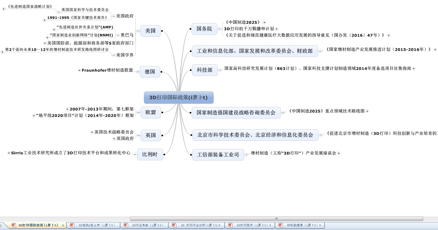 6張圖 帶你看懂<a href=http://ynbfy.com/ target=_blank class=infotextkey>3D打印行業(yè)</a>