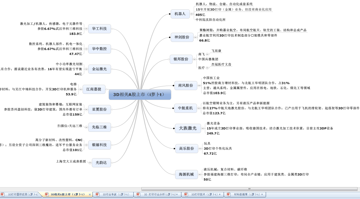 6張圖 帶你看懂<a href=http://ynbfy.com/ target=_blank class=infotextkey>3D打印行業(yè)</a>