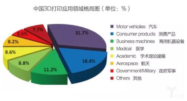 希望與挑戰(zhàn)并存 3D打印仍需努力