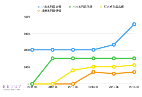 2017年<a href=http://ynbfy.com/ target=_blank class=infotextkey>3D打印行業(yè)</a>發(fā)展的四大趨勢預測