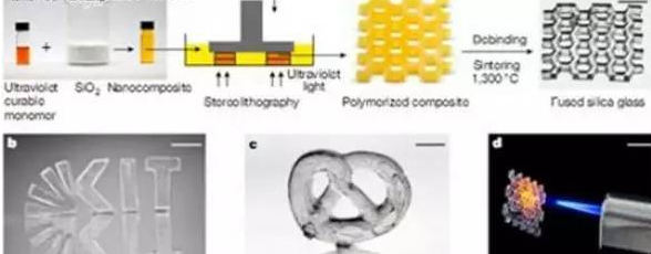 玻璃材質(zhì)3D打印將會有重大突破