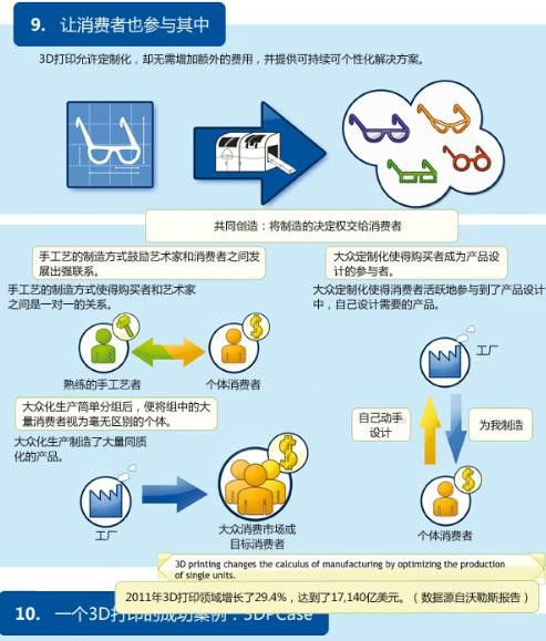 為什么說3D打印可以是制造業(yè)的未來？