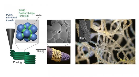 研究人員開(kāi)發(fā)出用于生物醫(yī)學(xué)、軟機(jī)器人的3D打印硅膠技術(shù)