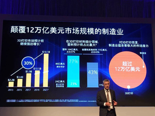 加速制造業(yè)轉(zhuǎn)型升級(jí) 惠普在中國(guó)推出3D打印方案