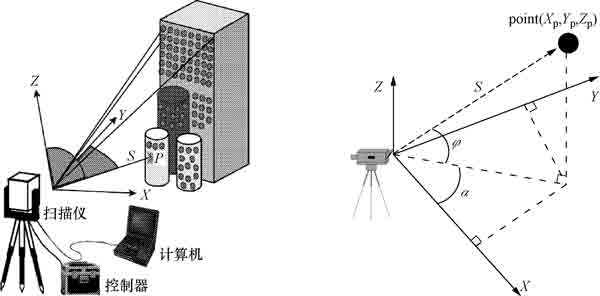 <a href=http://ynbfy.com/saomiao.html target=_blank class=infotextkey>三維抄數(shù)</a>掃描工作流程