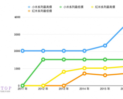 2017年3D打印行業(yè)發(fā)展的四大趨勢預測