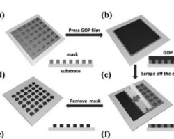 科學家利用3D打印技術研究提高納米級印刷的方法